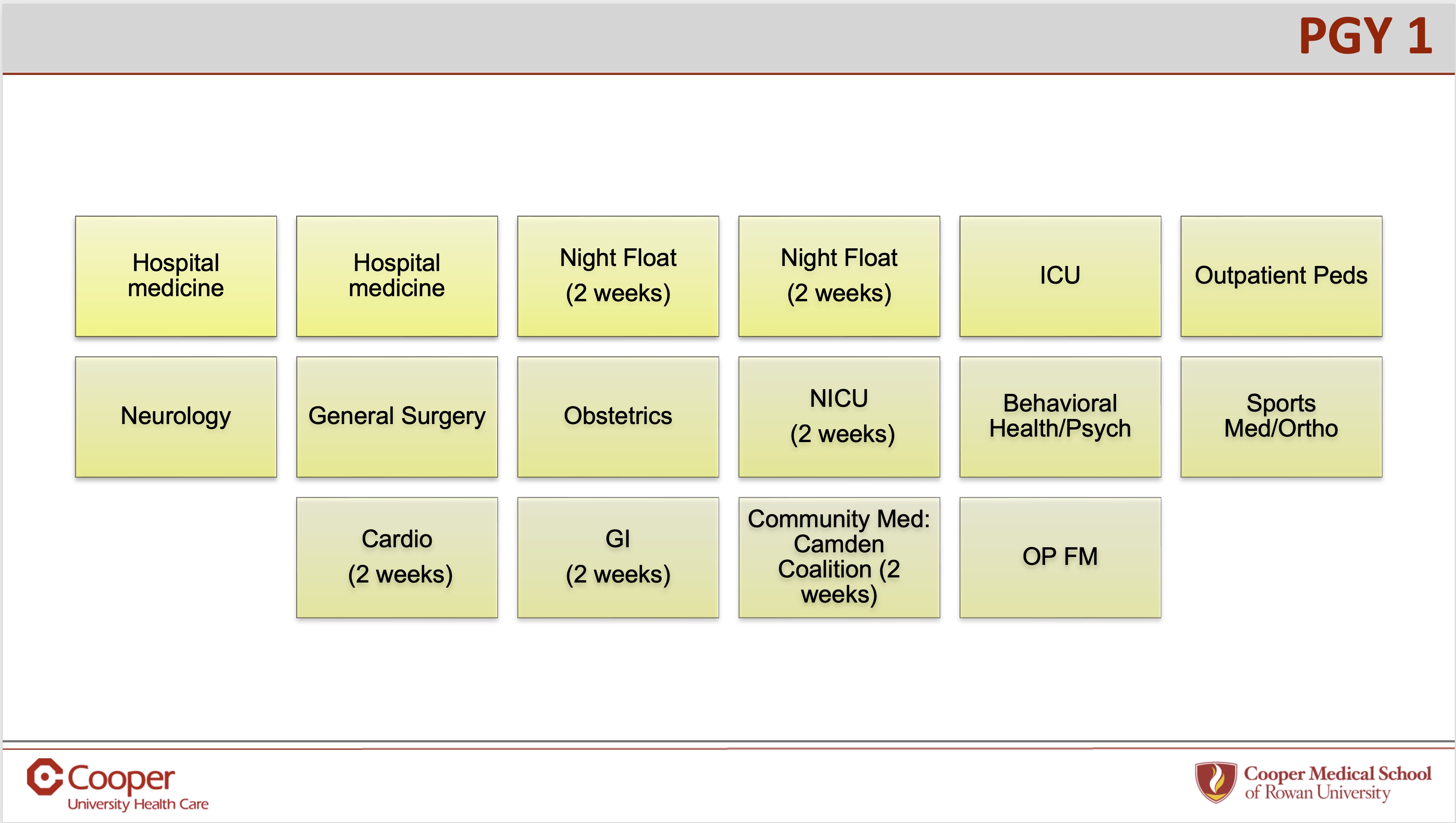 CUH FMRP PGY1 Blocks